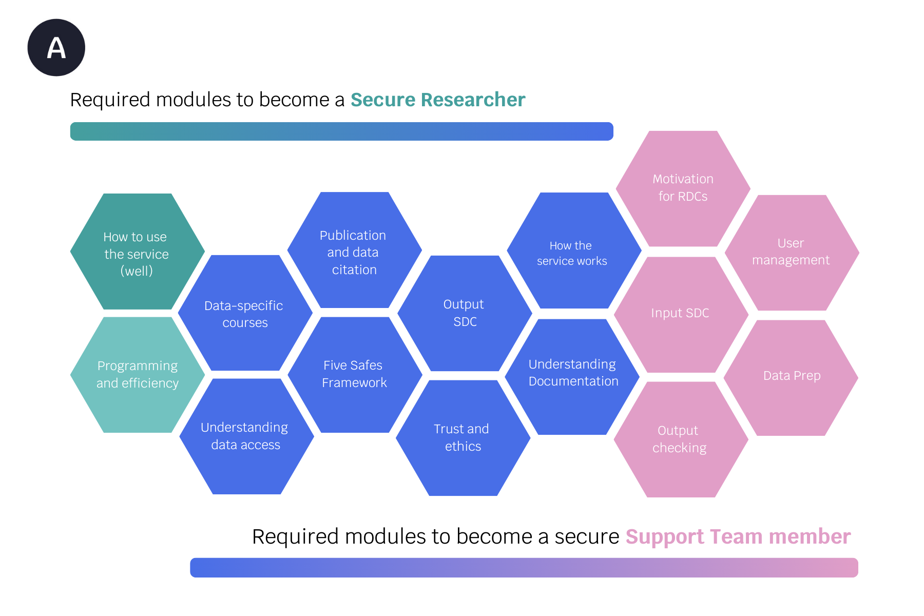 Training Audience Modules